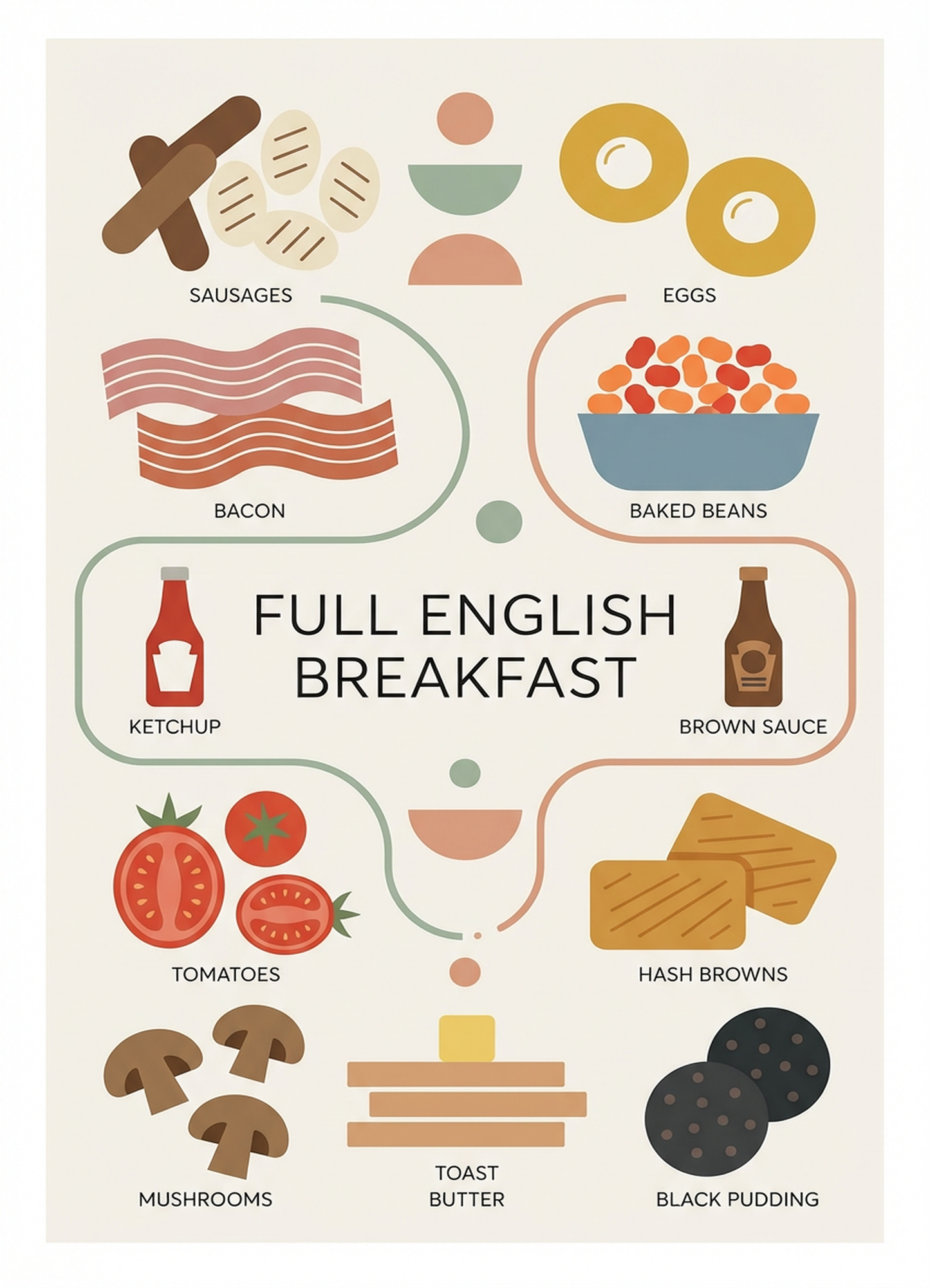 Full English Breakfast