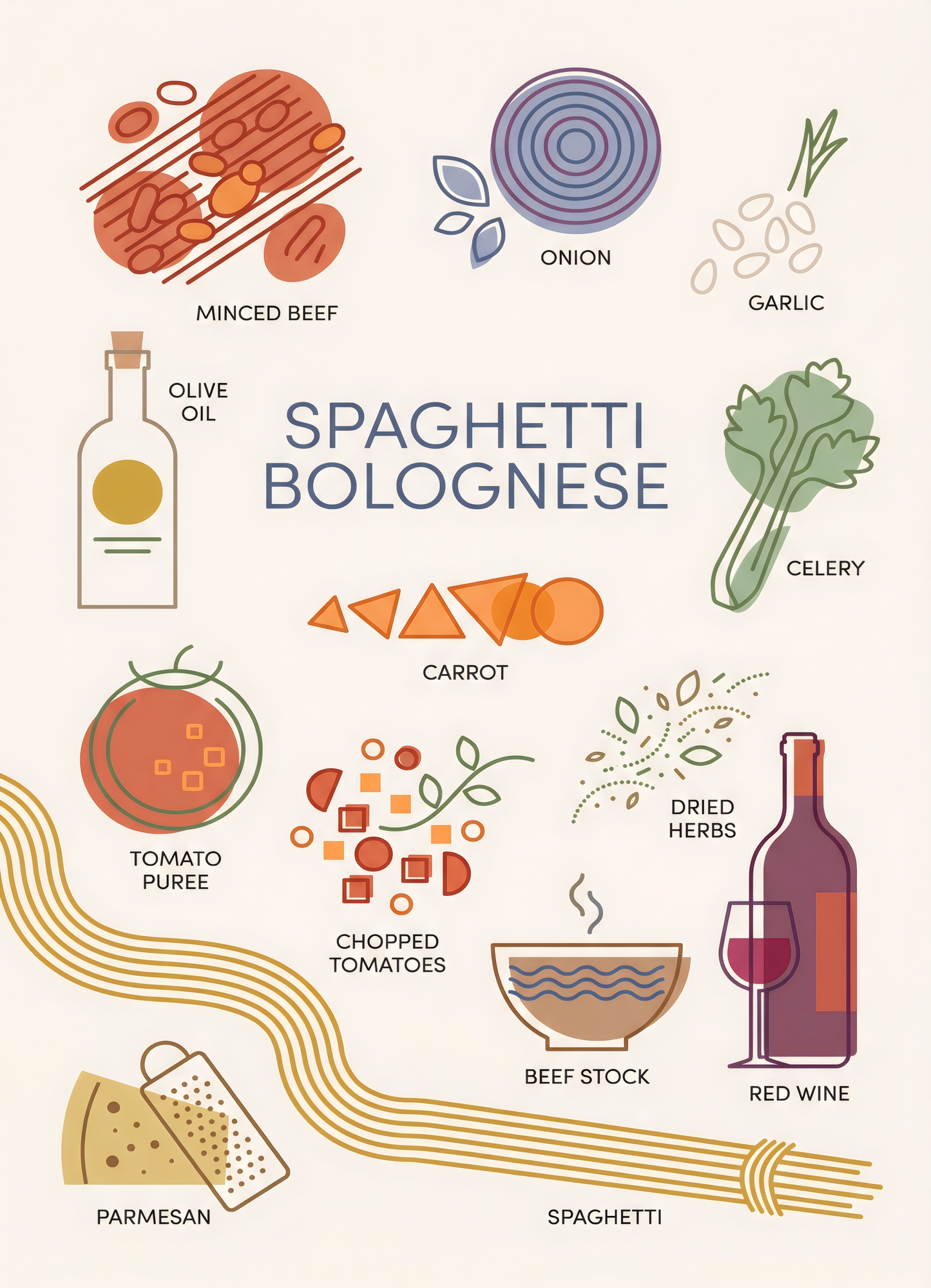 Spaghetti Bolognese