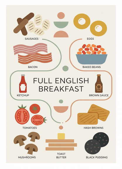 Full English Breakfast